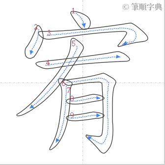 宥的筆劃|部首索引 [3畫/宀部+